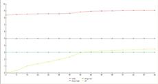 Charging NiMH sees steady current with a rising voltage with a discernible peak to indicate a full charge