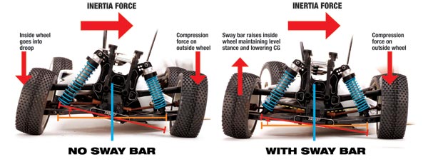 Tune With Sway Bars