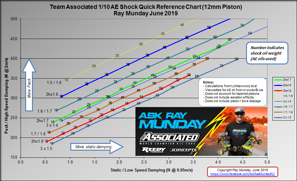 Rc Shock Oil Viscosity Chart At Ruby Vannatter Blog Rc Shock Oil Viscosity Chart At Ruby Vannatter Blog