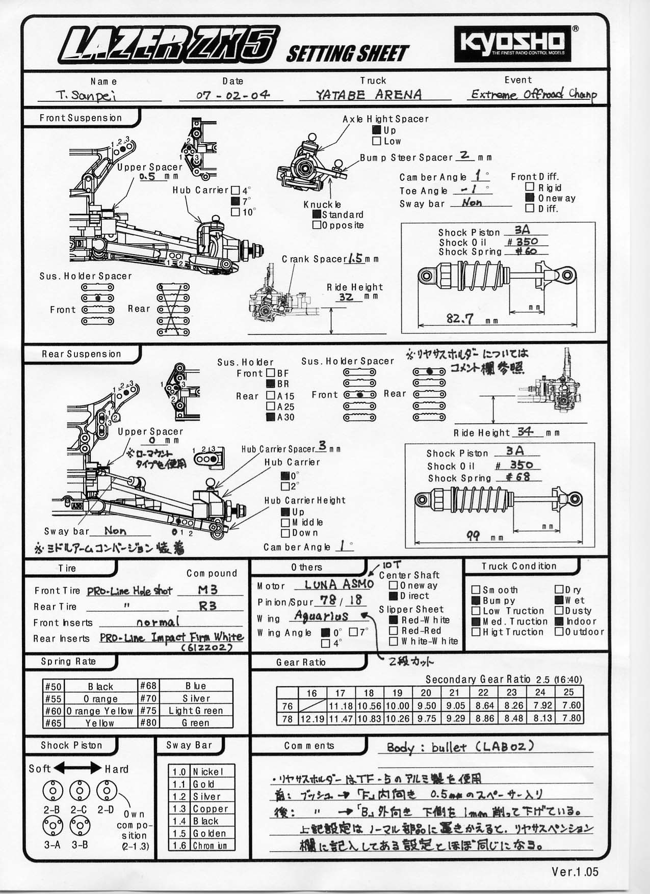 Kyosho Lazer ZX-5 Setup Sheets